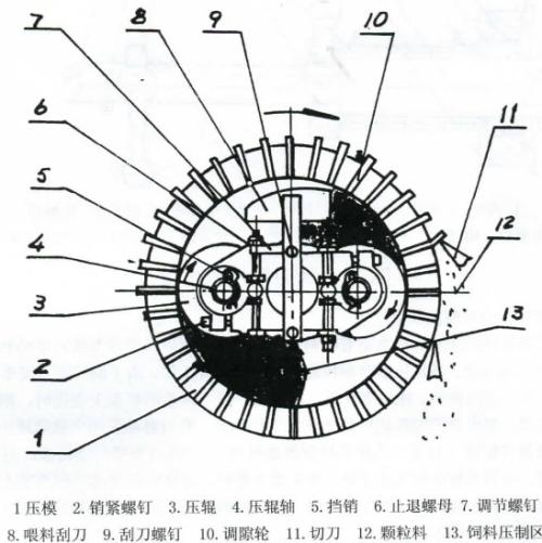 生物質(zhì)顆粒機壓輥與環(huán)模的間隙該怎么調(diào)整？