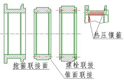  制粒機(jī)環(huán)模安裝方式有哪幾種？