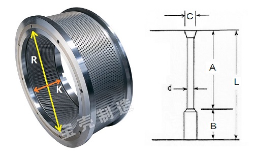 制粒機(jī)環(huán)模開孔率的計算方法