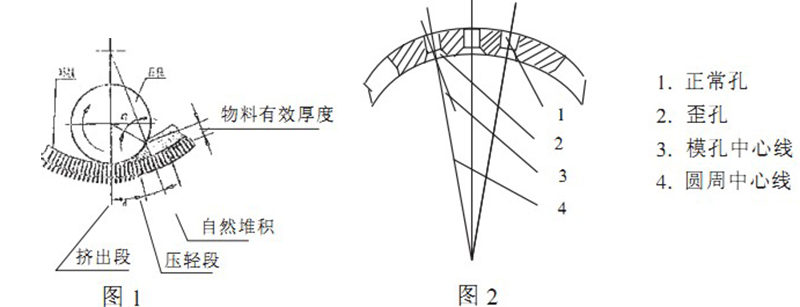 環(huán)模顆粒機